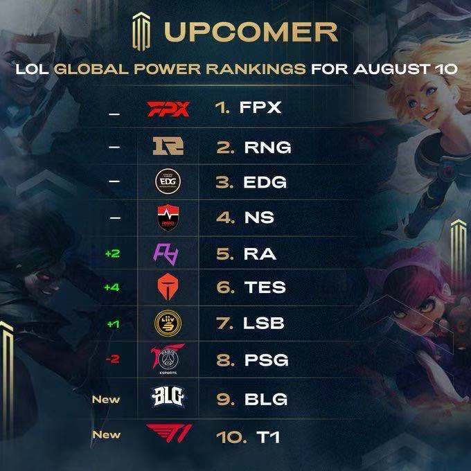 全队三分球 全队三分球